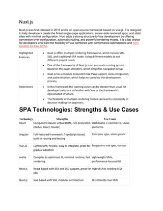 Dominance of React Single Page Application | PDF