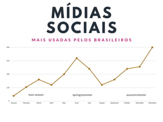 Dominando as Mídias Sociais