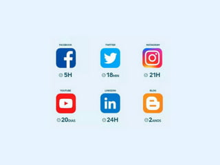 Dominando as Mídias Sociais