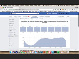 Dominando as Mídias Sociais