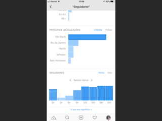 Dominando as Mídias Sociais