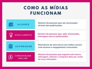 Dominando as Mídias Sociais