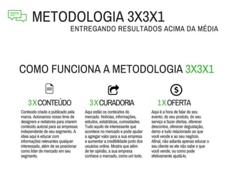 Dominando as Mídias Sociais