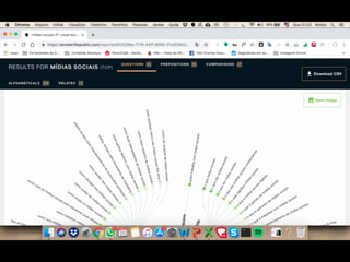 Dominando as Mídias Sociais