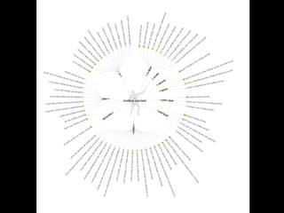 Dominando as Mídias Sociais