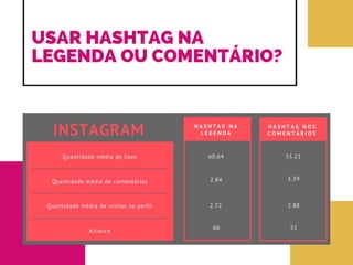 Dominando as Mídias Sociais