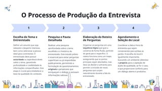 O Processo de Produção da Entrevista
1 2 3 4
Escolha do Tema e
Entrevistado
Pesquisa e Pauta
Detalhada
Elaboração do Roteiro
de Perguntas
Agendamento e
Seleção do Local
Definir um assunto que seja
relevante e desperte interesse,
bem como selecionar a pessoa
ideal para a entrevista. O
entrevistado deve possuir
autoridade ou experiência direta
sobre o tema, garantindo
profundidade e credibilidade às
informações compartilhadas. Esta
etapa é crucial para estabelecer a
base da qualidade do conteúdo.
Realizar uma pesquisa
aprofundada sobre o tema
escolhido e o histórico do
entrevistado. Este estudo prévio
é essencial para evitar perguntas
superficiais ou já respondidas
publicamente, permitindo a
formulação de questionamentos
originais e perspicazes que
enriqueçam o diálogo e extraiam
informações valiosas.
Organizar as perguntas em uma
sequência lógica que guie a
conversa de forma fluida, partindo
do geral para o específico. O
roteiro funciona como um mapa,
assegurando que os pontos
principais sejam abordados, mas
deve ser flexível o suficiente para
permitir a inclusão de novas
perguntas que surjam
naturalmente durante a fala do
entrevistado.
Coordenar a data e hora da
entrevista que sejam
convenientes para ambas as
partes. A escolha do local é
igualmente importante,
buscando um ambiente silencioso
e propício para a captação de
áudio de qualidade, se for o caso,
e que proporcione conforto para
um diálogo aberto e produtivo.
 