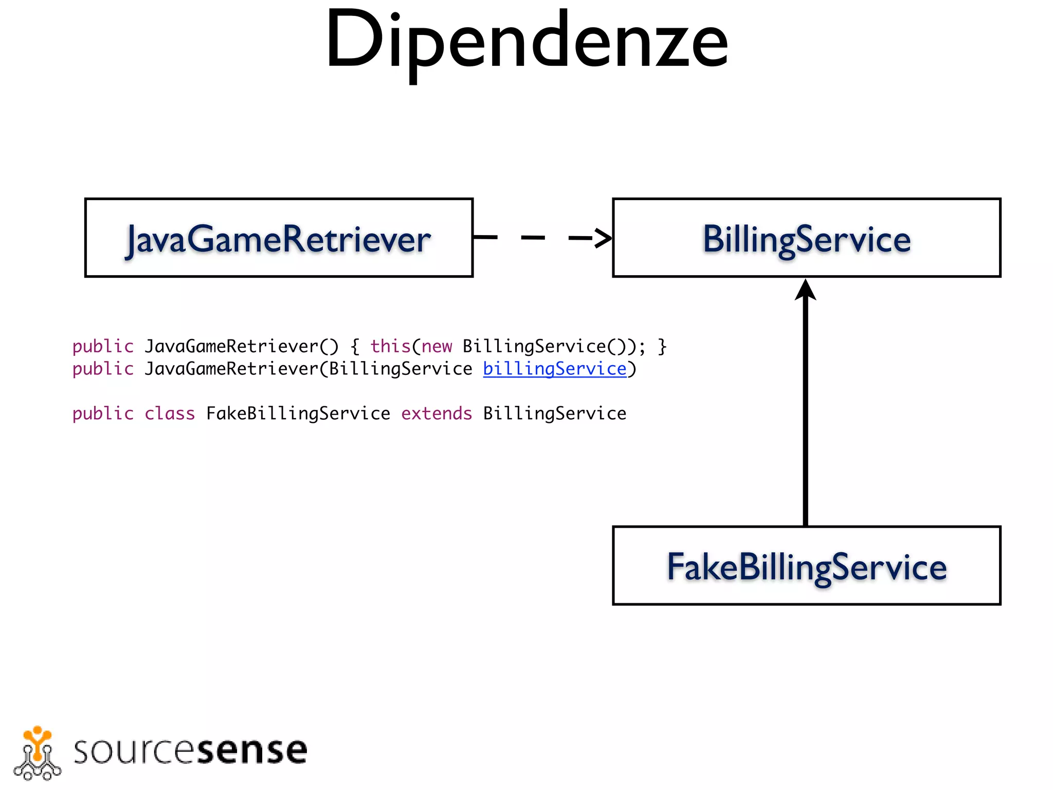 Dominare il codice legacy