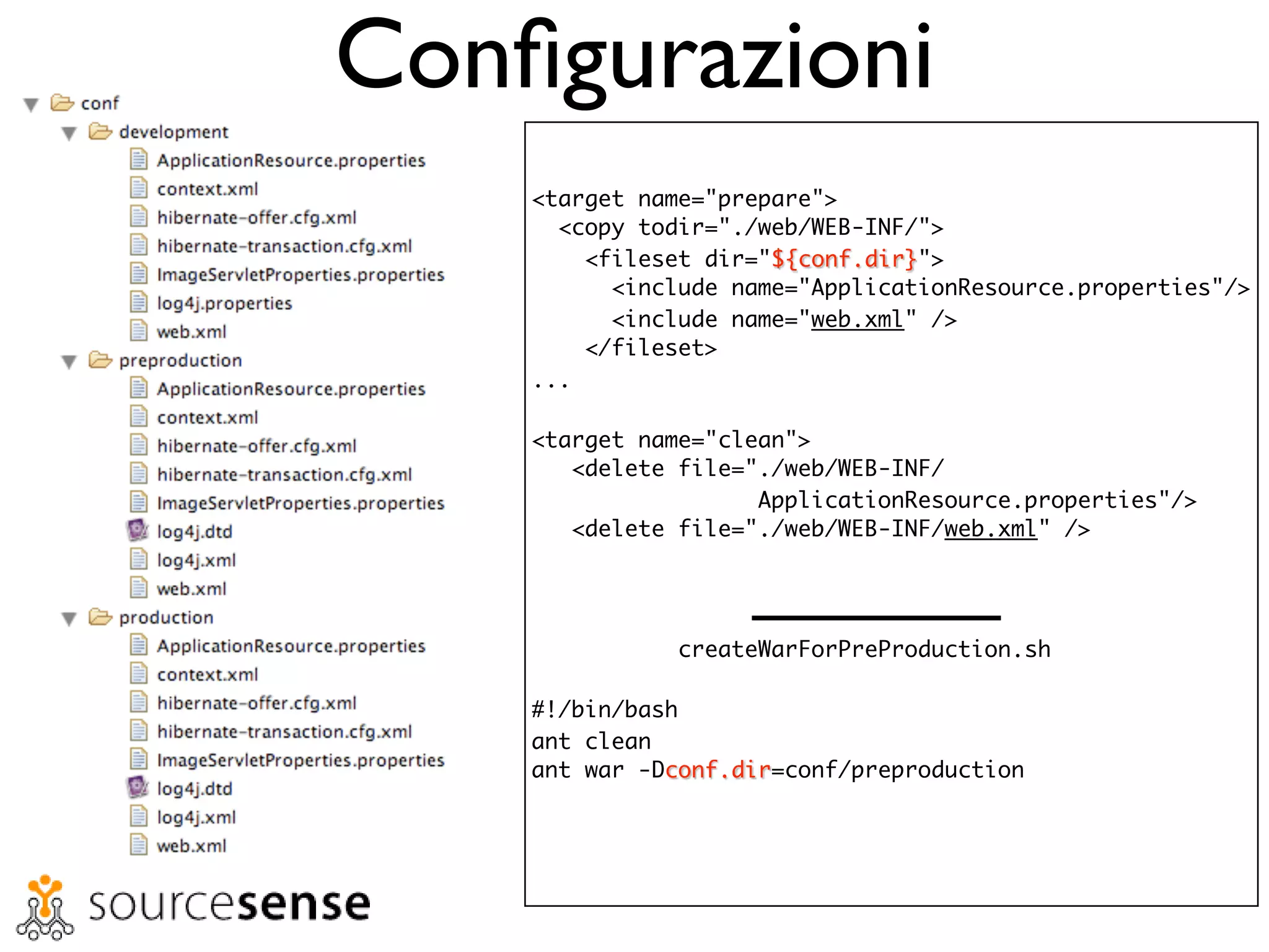 Dominare il codice legacy