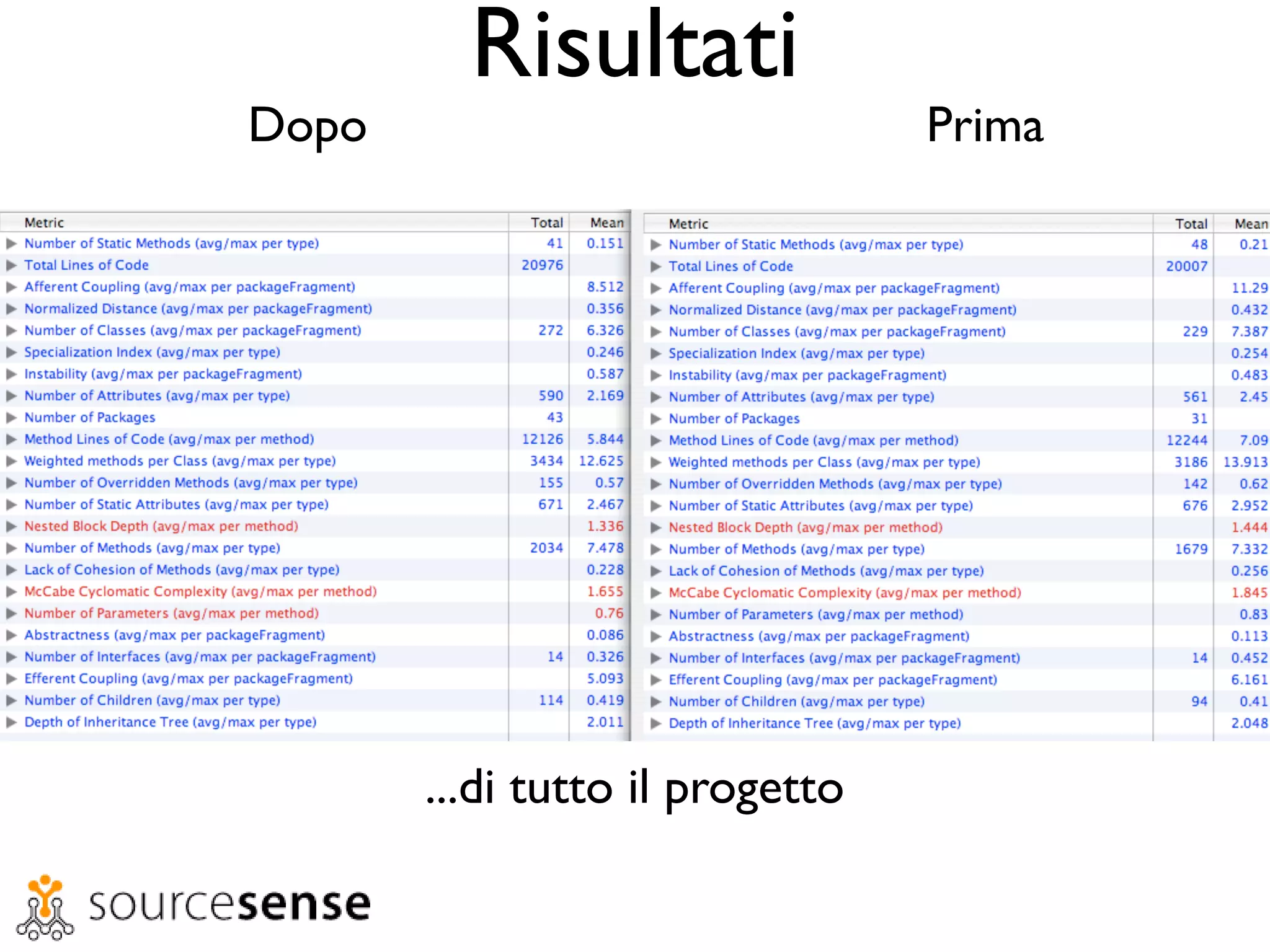 Dominare il codice legacy