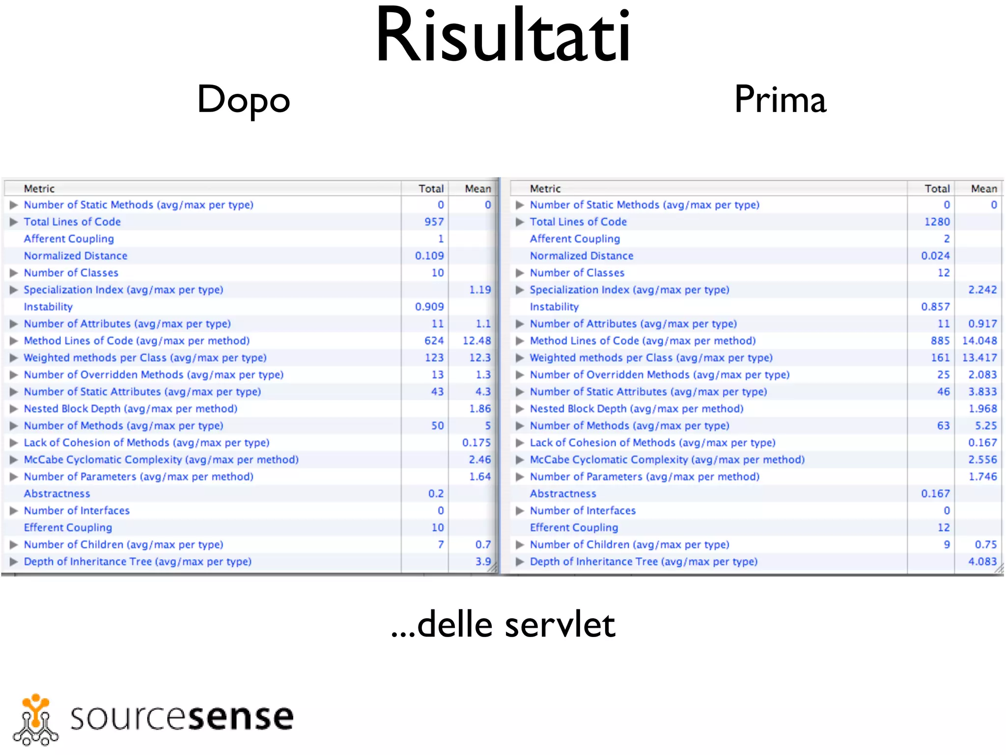 Dominare il codice legacy
