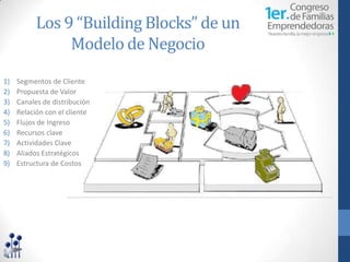 Los 9 “Building Blocks” de un
                Modelo de Negocio
1)   Segmentos de Cliente
2)   Propuesta de Valor
3)   Canales de distribución
4)   Relación con el cliente
5)   Flujos de Ingreso
6)   Recursos clave
7)   Actividades Clave
8)   Aliados Estratégicos
9)   Estructura de Costos
 