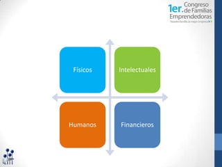 Físicos   Intelectuales




Humanos    Financieros
 