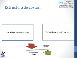 Estructura de costos:




Cost-Driven: Minimiza Costos   Value-driven : Creación de valor
 