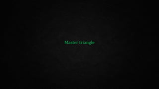 Master triangle
 