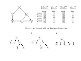 1 2 3 6 5 1 2 3 4 6 5 1 2 3 4 6 5 1 2 3 4 