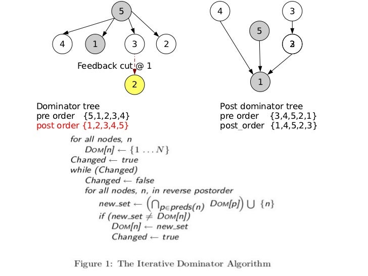 Dominator tree