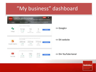”My business” dashboard 
<= Google+ 
<= Dit website 
<= Din YouTube kanal 
 