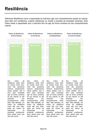 Resiliência
Definimos Resiliência como a capacidade do indivíduo agir com comportamento oposto ao natural,
para lidar com problemas, superar obstáculos ou resistir à pressão de situações adversas. Este
indice mede a capacidade que o indivíduo tem de agir de forma contrária ao seu comportamento
natural.
Seu índice de
resiliência neste fator
se mostra muito bom,
você não apresenta
nenhum enrijecimento
nesse padrão, isso é
bom caso necessite
agir de forma contrária
ao seu natural, ou até
amenizar seu
comportamento neste
fator. Mas atenção, um
índice de resiliência
muito alto num fator,
pode ser indício de
sobrecarga no
ambiente profissional,
fique atento para que
isso não ocorra.
Seu índice de
resiliência neste fator
se mostra muito bom,
você não apresenta
nenhum enrijecimento
nesse padrão, isso é
bom caso necessite
agir de forma contrária
ao seu natural, ou até
amenizar seu
comportamento neste
fator. Mas atenção, um
índice de resiliência
muito alto num fator,
pode ser indício de
sobrecarga no
ambiente profissional,
fique atento para que
isso não ocorra.
Seu índice de
resiliência neste fator
se mostra muito bom,
você não apresenta
nenhum enrijecimento
nesse padrão, isso é
bom caso necessite
agir de forma contrária
ao seu natural, ou até
amenizar seu
comportamento neste
fator. Mas atenção, um
índice de resiliência
muito alto num fator,
pode ser indício de
sobrecarga no
ambiente profissional,
fique atento para que
isso não ocorra.
Seu índice de
resiliência neste fator
se mostra muito bom,
você não apresenta
nenhum enrijecimento
nesse padrão, isso é
bom caso necessite
agir de forma contrária
ao seu natural, ou até
amenizar seu
comportamento neste
fator. Mas atenção, um
índice de resiliência
muito alto num fator,
pode ser indício de
sobrecarga no
ambiente profissional,
fique atento para que
isso não ocorra.
Página 3/6
 
