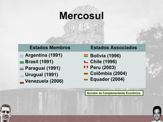 Estados Membros Estados Associados
Argentina (1991)
Brasil (1991)
Paraguai (1991)
Uruguai (1991)
Venezuela (2006)
Bolívia (1996)
Chile (1996)
Peru (2003)
Colômbia (2004)
Equador (2004)
Mercosul
Acordos de Complementacão Econômica
 