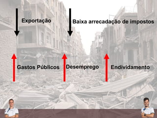 Exportação Baixa arrecadação de impostos
Gastos Públicos Desemprego Endividamento
 