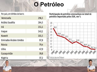 O Petróleo
 