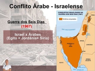 Conflito Árabe - Israelense
Guerra dos Seis Dias
(1967)
Israel x Árabes
(Egito + Jordânia+ Síria)
 