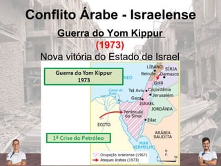 Conflito Árabe - Israelense
Guerra do Yom Kippur
(1973)
Nova vitória do Estado de Israel
 