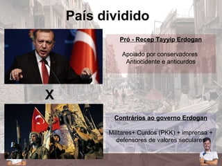 País dividido
Pró - Recep Tayyip Erdogan
Apoiado por conservadores
Antiocidente e anticurdos
X
Contrários ao governo Erdogan
Militares+ Curdos (PKK) + imprensa +
defensores de valores seculares
 