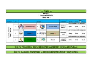 INICIO FINAL
1 ADMINISTRACIÓN Vs. COLEGIO UNIÓN
PERSONAL
MÁSTER
- 30 Min - 02:20 - 02:50
2 FACIHED (*) Vs. DIGESI (*)
PERSONAL
LIBRE
30 Min 03:10 03:40
3 TEOLOGÍA Vs. SALUD
BASQUET
ALUMNOS
20 Min 04:00 04:20
4:30 PM PREMIACIÓN: DESFILE DE EQUIPOS GANADORES Y ENTREGA DE DIPLOMAS
5:00 PM CLAUSURA: PALABRAS DE LA COMISIÓN DEPORTE INTERNO Y DE LA RECTORA
ALUMNOS;PERSONAL
LIBREYMÁSTER
2:10 PM PRESENTACIÓN DE EQUIPOS
3:00 PM PRESENTACIÓN DE EQUIPOS
3:50 PM PRESENTACIÓN DE EQUIPOS
<< FINAL >>
BASQUET
Categoría VARONES
CANCHA 2
PARTICIPA N° PARTIDOS CATEGORÍA TIEMPO
HORA
 