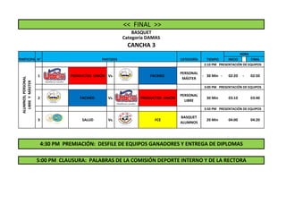 INICIO FINAL
1 PRODUCTOS UNIÓN Vs. FACIHED
PERSONAL
MÁSTER
- 30 Min - 02:20 - 02:50
2 FACIHED Vs. PRODUCTOS UNIÓN
PERSONAL
LIBRE
30 Min 03:10 03:40
3 SALUD Vs. FCE
BASQUET
ALUMNOS
20 Min 04:00 04:20
<< FINAL >>
BASQUET
Categoría DAMAS
CANCHA 3
PARTICIPA N° PARTIDOS CATEGORÍA TIEMPO
HORA
ALUMNOS;PERSONAL
LIBREYMÁSTER
2:10 PM PRESENTACIÓN DE EQUIPOS
3:00 PM PRESENTACIÓN DE EQUIPOS
3:50 PM PRESENTACIÓN DE EQUIPOS
4:30 PM PREMIACIÓN: DESFILE DE EQUIPOS GANADORES Y ENTREGA DE DIPLOMAS
5:00 PM CLAUSURA: PALABRAS DE LA COMISIÓN DEPORTE INTERNO Y DE LA RECTORA
 