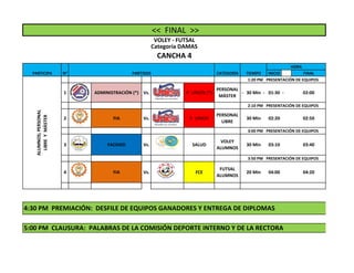 INICIO FINAL
1 ADMINISTRACIÓN (*) Vs. P. UNION (*)
PERSONAL
MÁSTER
- 30 Min - 01:30 - 02:00
2 FIA Vs. P. UNION
PERSONAL
LIBRE
30 Min 02:20 02:50
3 FACIHED Vs. SALUD
VOLEY
ALUMNOS
30 Min 03:10 03:40
4 FIA Vs. FCE
FUTSAL
ALUMNOS
20 Min 04:00 04:20
PARTIDOS CATEGORÍA
ALUMNOS;PERSONAL
LIBREYMÁSTER
1:20 PM PRESENTACIÓN DE EQUIPOS
2:10 PM PRESENTACIÓN DE EQUIPOS
3:00 PM PRESENTACIÓN DE EQUIPOS
3:50 PM PRESENTACIÓN DE EQUIPOS
TIEMPO
HORA
4:30 PM PREMIACIÓN: DESFILE DE EQUIPOS GANADORES Y ENTREGA DE DIPLOMAS
5:00 PM CLAUSURA: PALABRAS DE LA COMISIÓN DEPORTE INTERNO Y DE LA RECTORA
<< FINAL >>
VOLEY - FUTSAL
Categoría DAMAS
CANCHA 4
PARTICIPA N°
 