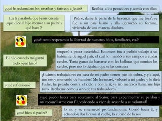¿qué le reclamaban los escribas y fariseos a Jesús? Recibía a los pecadores y comía con ellos
En la parábola que Jesús cuenta
¿que dice el hijo menor a su padre y
qué hace ?
`Padre, dame la parte de la herencia que me toca'. se
fue a un país lejano y allá derrochó su fortuna,
viviendo de una manera disoluta.
El hijo cuando malgastó
todo ¿qué hizo?
empezó a pasar necesidad. Entonces fue a pedirle trabajo a un
habitante de aquel país, el cual lo mandó a sus campos a cuidar
cerdos. Tenía ganas de hartarse con las bellotas que comían los
cerdos, pero no lo dejaban que se las comiera
¿qué reflexionó?
¡Cuántos trabajadores en casa de mi padre tienen pan de sobra, y yo, aquí,
me estoy muriendo de hambre! Me levantaré, volveré a mi padre y le diré:
Padre, he pecado contra el cielo y contra ti; ya no merezco llamarme hijo
tuyo. Recíbeme como a uno de tus trabajadores'.
¿qué hizo el padre?
lo vio y se enterneció profundamente. Corrió hacia él, y
echándole los brazos al cuello, lo cubrió de besos.
¿qué puedo hacer para acercarme al Señor, para experimentar su perdón y
así reconciliarme con Él, volviendo a vivir de acuerdo a su voluntad?
¿qué tanto respetamos la libertad de nuestros hijos, familiares, etc.?
 
