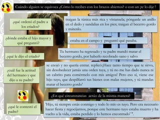 estaba en el campo y preguntó qué pasaba.
¿qué ordenó el padre a
los criados?
¿dónde estaba el hijo mayor y
qué preguntó?
¿cuál fue la actitud
del hermano y que
dijo a su padre?
¿qué le contestó el
padre?
Tu hermano ha regresado y tu padre mandó matar el
becerro gordo, por haberlo recobrado sano y salvo
¿En qué circunstancias actúo de la misma manera?
se enojó y no quería entrar. replicó:¡Hace tanto tiempo que te sirvo,
sin desobedecer jamás una orden tuya, y tú no me has dado nunca ni
un cabrito para comérmelo con mis amigos! Pero eso sí, viene ese
hijo tuyo, que despilfarró tus bienes con malas mujeres, y tú mandas
matar el becerro gordo'
¿qué le dijo el criado?
traigan la túnica más rica y vístansela; pónganle un anillo
en el dedo y sandalias en los pies; traigan el becerro gordo
y mátenlo.
'Hijo, tú siempre estás conmigo y todo lo mío es tuyo. Pero era necesario
hacer fiesta y regocijarnos, porque este hermano tuyo estaba muerto y ha
vuelto a la vida, estaba perdido y lo hemos encontrado' ".
Cuándo alguien se equivoca ¿Cómo lo recibes con los brazos abiertos? o con un ¡te lo dije !
 