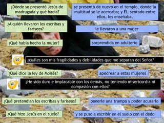 ¿Dónde se presentó Jesús de
madrugada y qué hacía?
se presentó de nuevo en el templo, donde la
multitud se le acercaba; y Él, sentado entre
ellos, les enseñaba.
¿A quién llevaron los escribas y
fariseos? le llevaron a una mujer
¿Qué había hecho la mujer? sorprendida en adulterio
¿Qué dice la ley de Moisés? apedrear a estas mujeres
¿Qué pretendían los escribas y fariseos? ponerle una trampa y poder acusarlo
¿Qué hizo Jesús en el suelo? y se puso a escribir en el suelo con el dedo
¿cuáles son mis fragilidades y debilidades que me separan del Señor?
¿He sido duro e implacable con los demás, no teniendo misericordia ni
compasión con ellos?
 