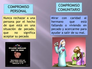 Mirar con caridad al
hermano que está
fallando o viviendo en
pecado y acercarme para
ayudar a salir de su mal.
Nunca rechazar a una
persona por el hecho
de que está en una
situación de pecado,
que no significa
aceptar su pecado.
COMPROMISO
PERSONAL
COMPROMISO
COMUNITARIO
 