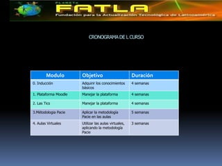  Totalmente virtual, a través de la plataforma tecnológica Moodle.