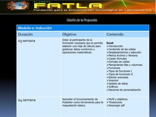 Recursos Recursos tecnológicosPlataforma Moodle .