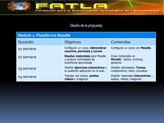 Centro de cómputo de la UELP, con 40 computadoras a disposición del proyecto.
