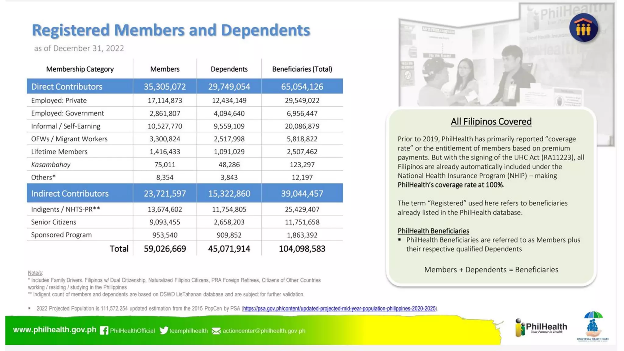 UHC and PhilHealth - 2023 July 13 | PDF