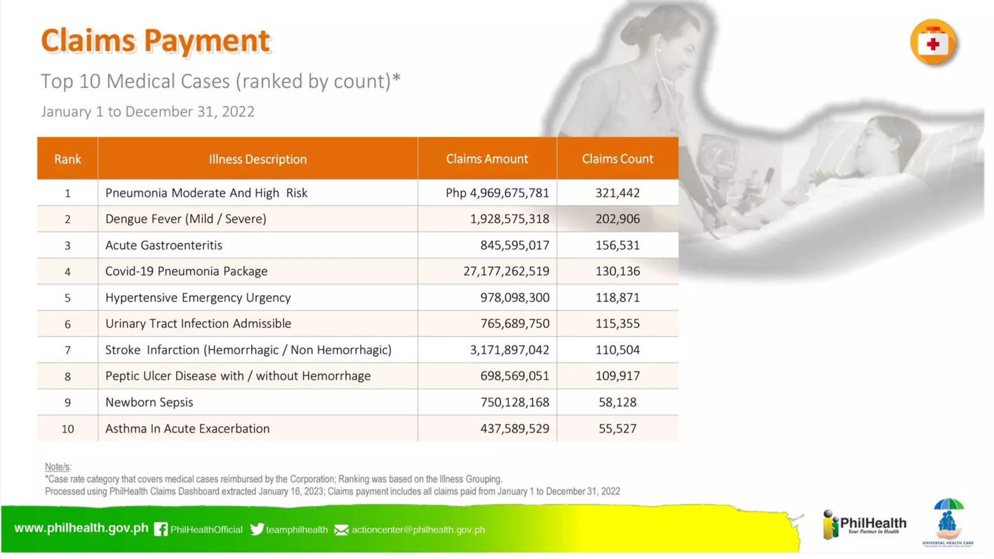 UHC and PhilHealth - 2023 July 13 | PDF