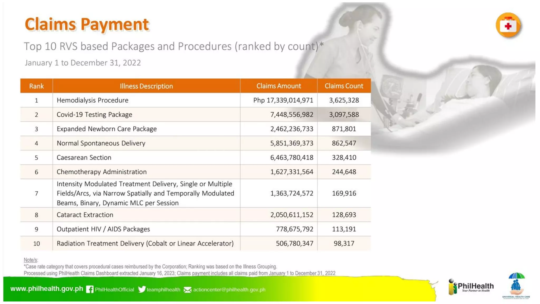 UHC and PhilHealth - 2023 July 13 | PDF