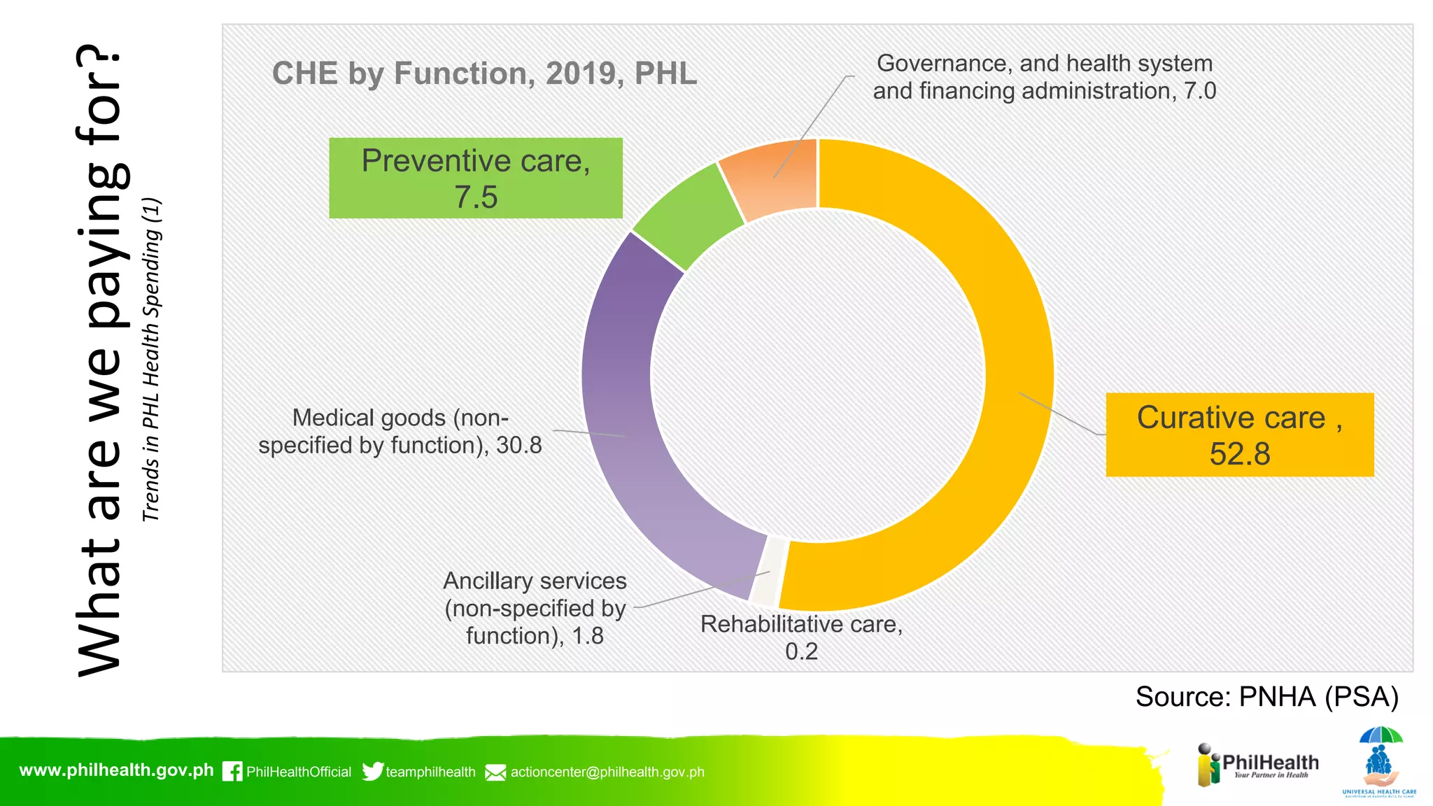 UHC and PhilHealth - 2023 July 13 | PDF