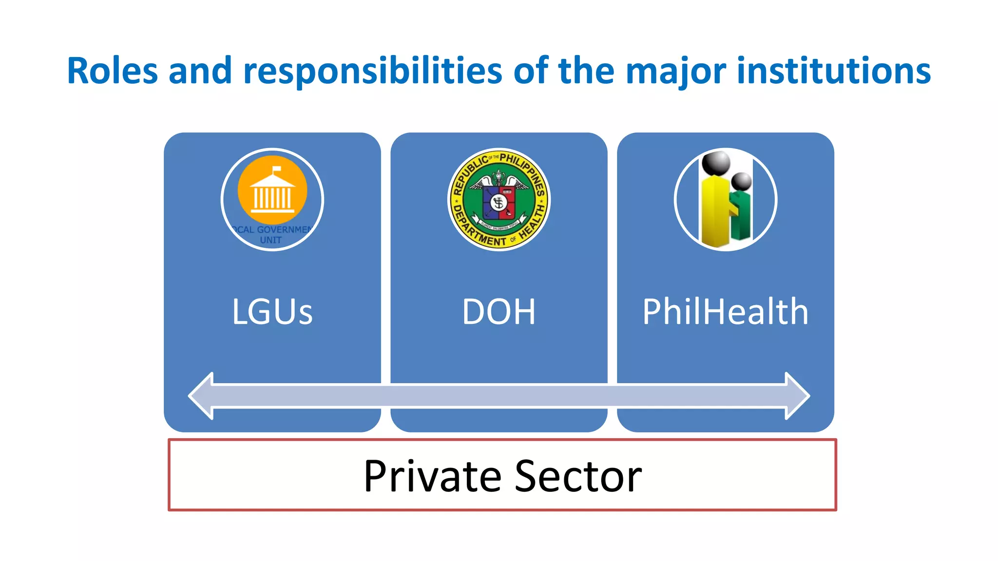 UHC and PhilHealth - 2023 July 13 | PDF