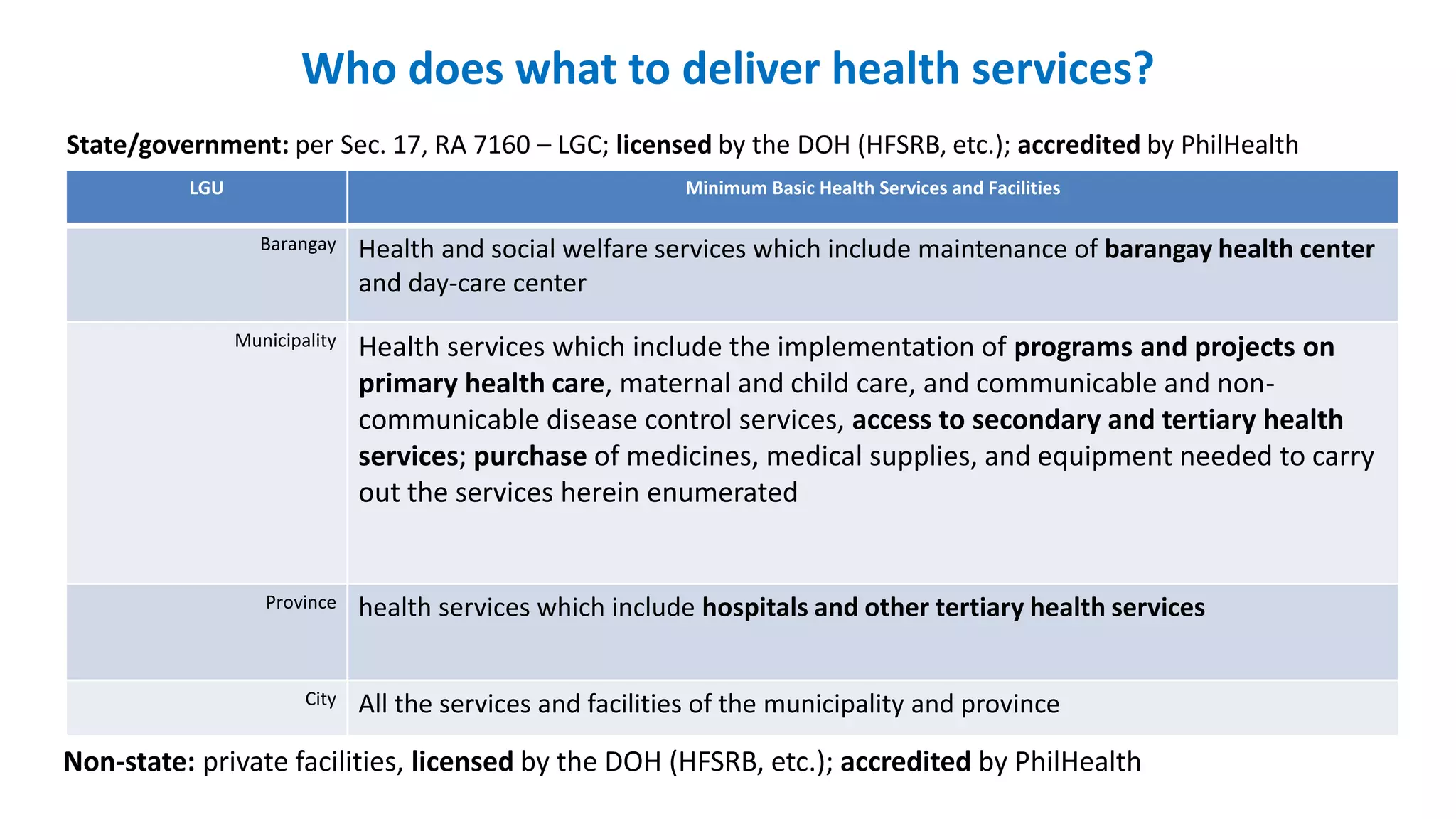 UHC and PhilHealth - 2023 July 13 | PDF