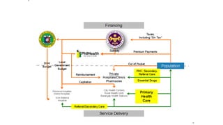 UHC and PhilHealth - 2023 July 13 | PDF