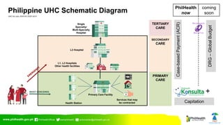 UHC and PhilHealth - 2023 July 13 | PDF