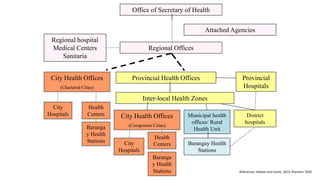 UHC and PhilHealth - 2023 July 13 | PDF