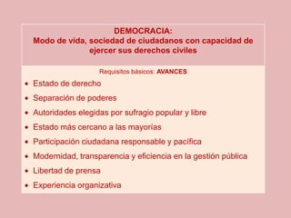 DEMOCRACIA:
Modo de vida, sociedad de ciudadanos con capacidad de
              ejercer sus derechos civiles

                  Requisitos básicos: AVANCES
Estado de derecho
Separación de poderes
Autoridades elegidas por sufragio popular y libre
Estado más cercano a las mayorías
Participación ciudadana responsable y pacífica
Modernidad, transparencia y eficiencia en la gestión pública
Libertad de prensa
Experiencia organizativa
 