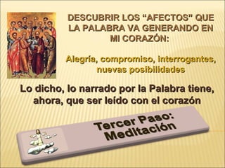 DESCUBRIR LOS “AFECTOS” QUE LA PALABRA VA GENERANDO EN MI CORAZÓN:  Alegría, compromiso, interrogantes, nuevas posibilidades Lo dicho, lo narrado por la Palabra tiene, ahora, que ser leído con el corazón 
